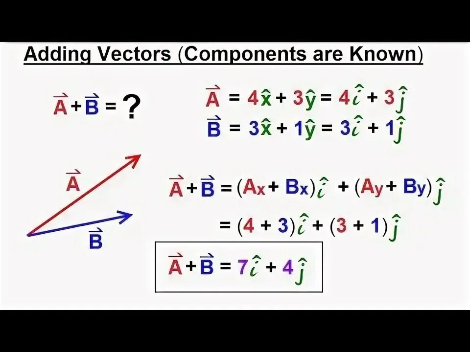 Adding vectors. Adding vectors