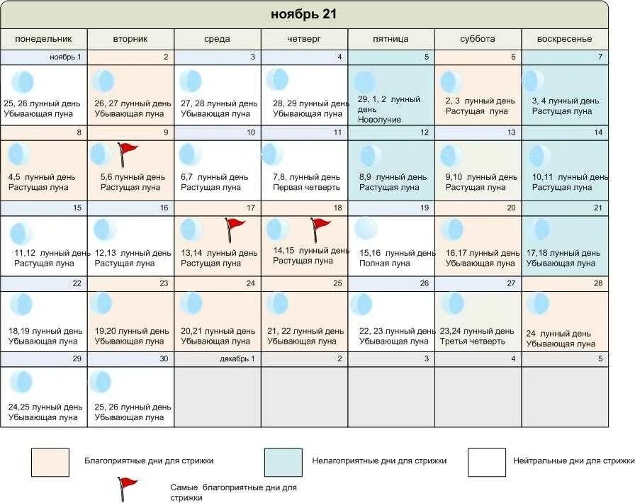 Календарь стрижек на ноябрь 2022. Благоприятные дни для стрижки 2021. Удачные дни для стрижки в ноябре. Календарь стрижек на ноябрь 2021 года. Лунный календарь окрашивания февраль 2024 года