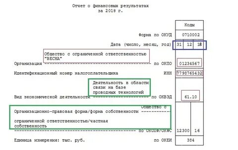 Окпо 1