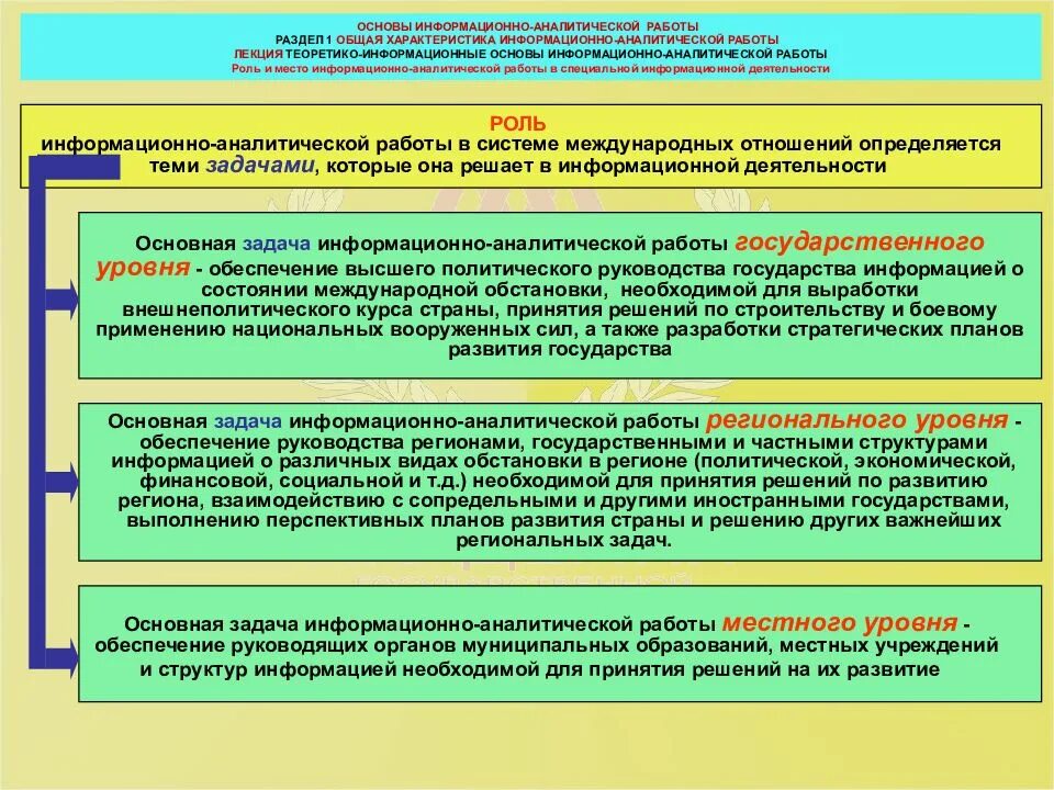 Аналитическая работа виды. Структура информационно-аналитической деятельности. Информационно-аналитическая деятельность цели и задачи. Цели и задачи информационно-аналитической работы. Информационно-аналитическая деятельность схема.