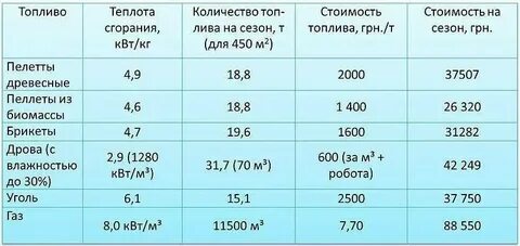 Теплотворный свет