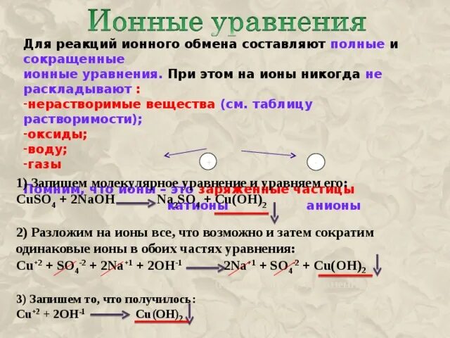 Оксиды вступают в реакции ионного обмена. Уравнения разложения на ионы. разложение уравнения на ионы в химии. полные и сокращенные ионные уравнения. разложение реакции на ионное уравнение.