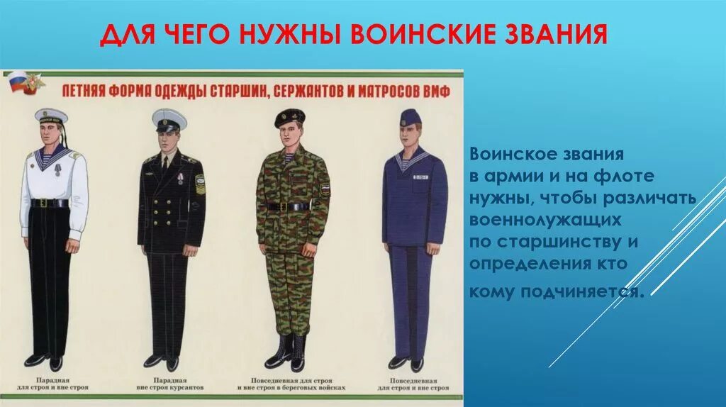 Форма одежды военнослужащих. Военная форма разных родов войск. Военная форма Российской армии. Воинские звания военнослужащих РФ. Военный это форма разрешения