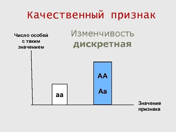Дискретное значение признака. Дискретное значение признака