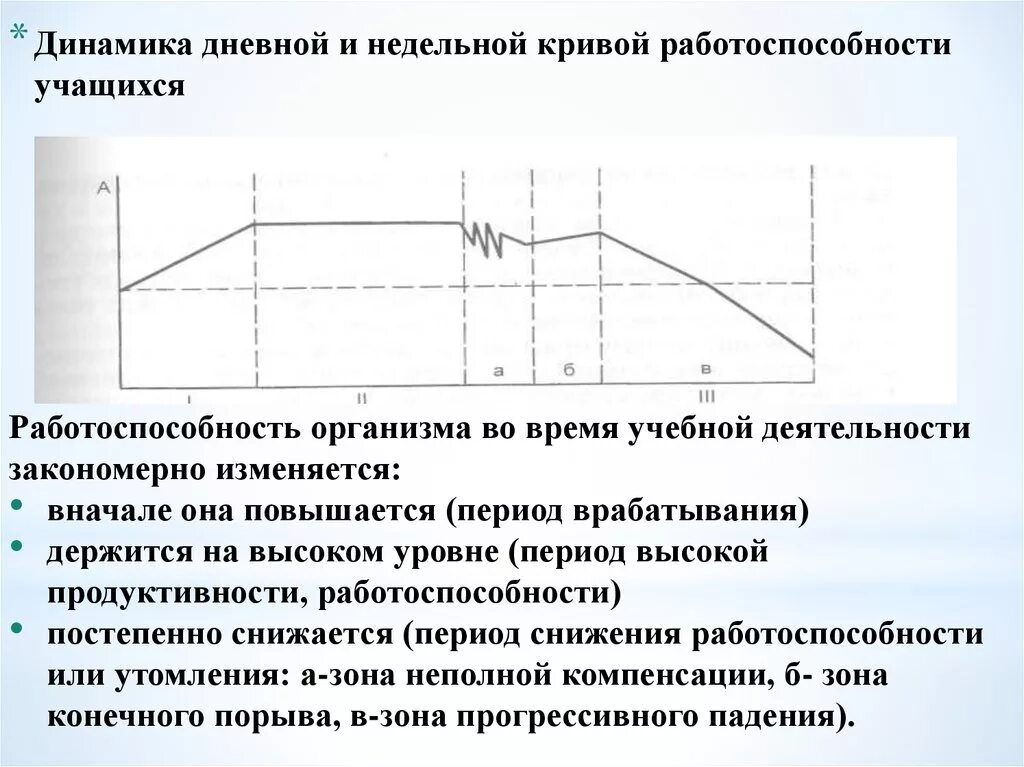 Работоспособность изменяется в течение. Динамика суточной работоспособности школьника график. Суточная и недельная динамика работоспособности. График суточной работоспособности школьника. Кривая работоспособности.