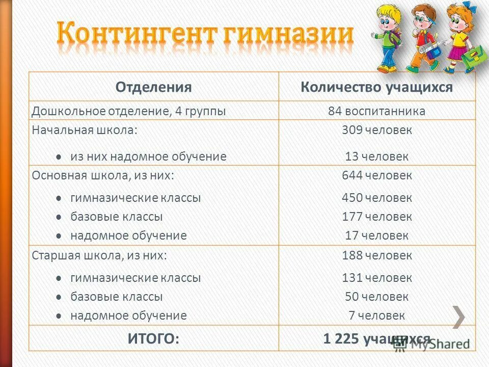 Комбинированные программы это. Модифицированная программа дополнительного образования это. Рабочая программа надомного обучения. Тематическое планирование английский ввод темы. Программа надомного обучения 3 класс.