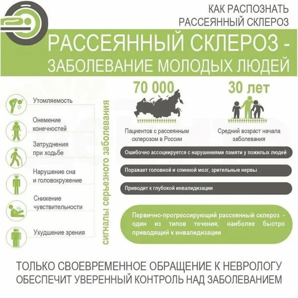 Рассеяные склероз. Рассеянный склероз памятка. буклет рассеянный склероз. профилактика рассеянного склероза. симптомы рассеянного склероза.