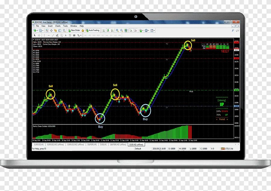 Торговая система форекс. Tapswap коды trading forex. Индикатор tma centered macd v7 hal mtf tt nrp. Macd mtf осциллятор 3 в 1. Финансы трейдинг.