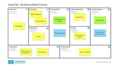 Canvas редактор