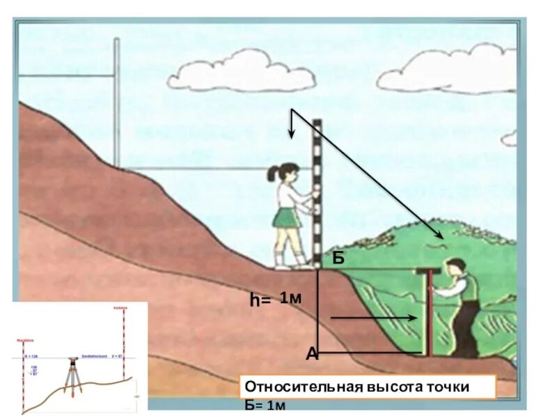 Высота точки на холме. Относительная высота. Относительная высота точки это. Абсолютная и Относительная высота. Относительная высота это в географии.