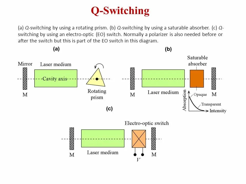 Q switching
