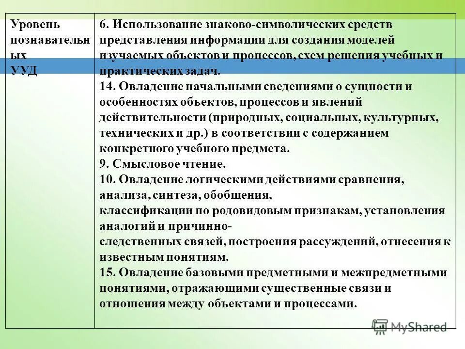 использование знаково символических средств