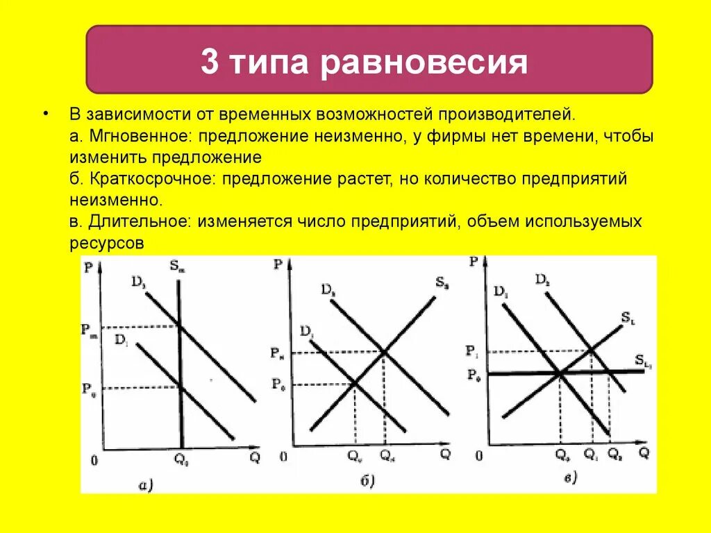 Типы изменения рынка. Модель рыночного равновесия в краткосрочном и долгосрочном периодах. типы рыночного равновесия. схема спроса и предложения. теория рыночного равновесия.