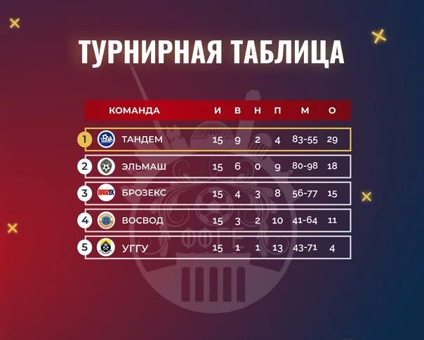 Игры чемпионата по городам. Игры чемпионата по городам. Игры чемпионата по городам. Групповой этап чм 2018 окончательный вариант. Игры чемпионата по городам.