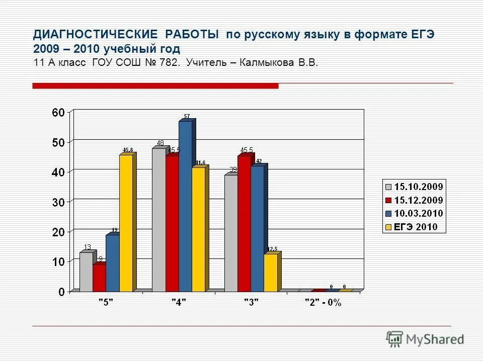 Сборник фипи по истории. Егэ история 2020. Егэ история диагностические работы. Егэ история диагностические работы. Егэ история диагностические работы.