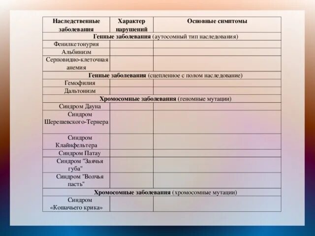 Наследственные заболевания таблица. Наследственные заболевания урок по биологии заполнить таблицу. Вопросы анкеты учащихся на тему наследственные заболевания. Таблица наследственные заболевания 8 класс биология альбинизм. Наследственный характер заболевания