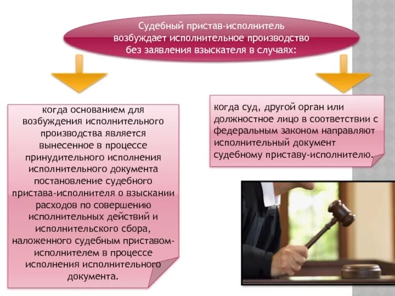 Исполненные судебные производства. Исполнительное производство. Исполнительное производство возбуждается без заявления взыскателя:. Возбуждение исполнительного производства. Исполнительное производство схема.