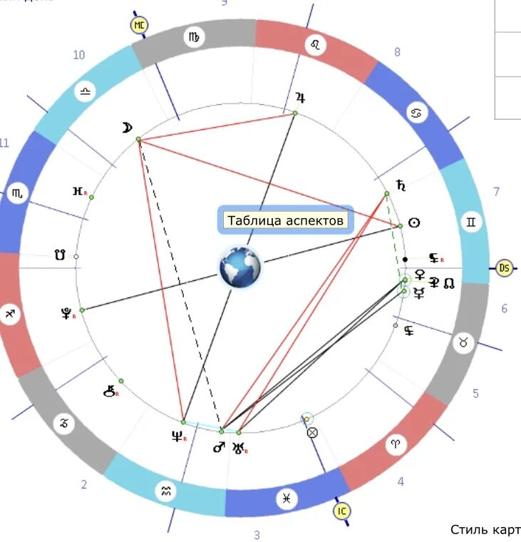Рекомендую астролога. Рекомендую астролога. Новый зодиак. Астропрогноз на февраль 2023 года. Альфа тельца в градусах.