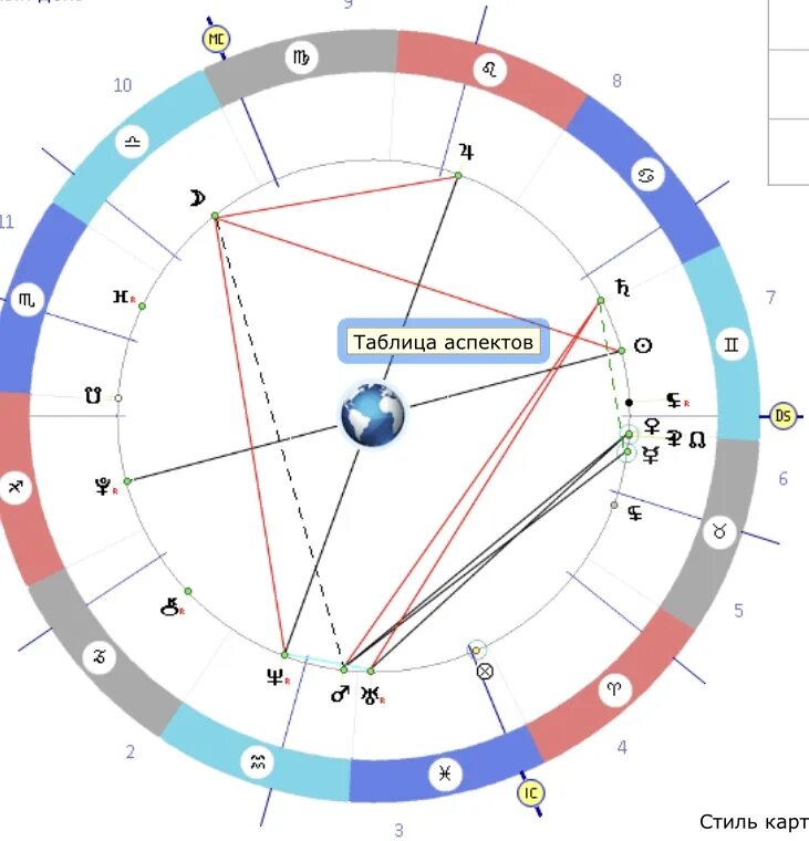 Стеллиум в натальной карте. Стеллиум в натальной карте рассчитать. Стеллиум в близнецах у женщины в натальной карте. Аспект стеллиум. Стеллиум в тельце 2024