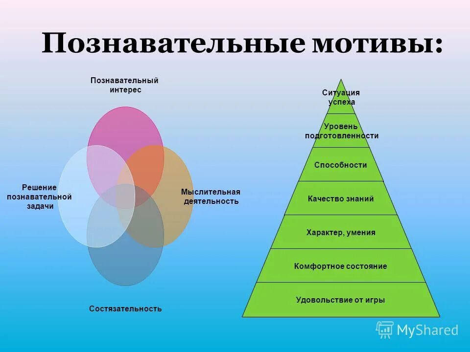 Интерес как мотивация