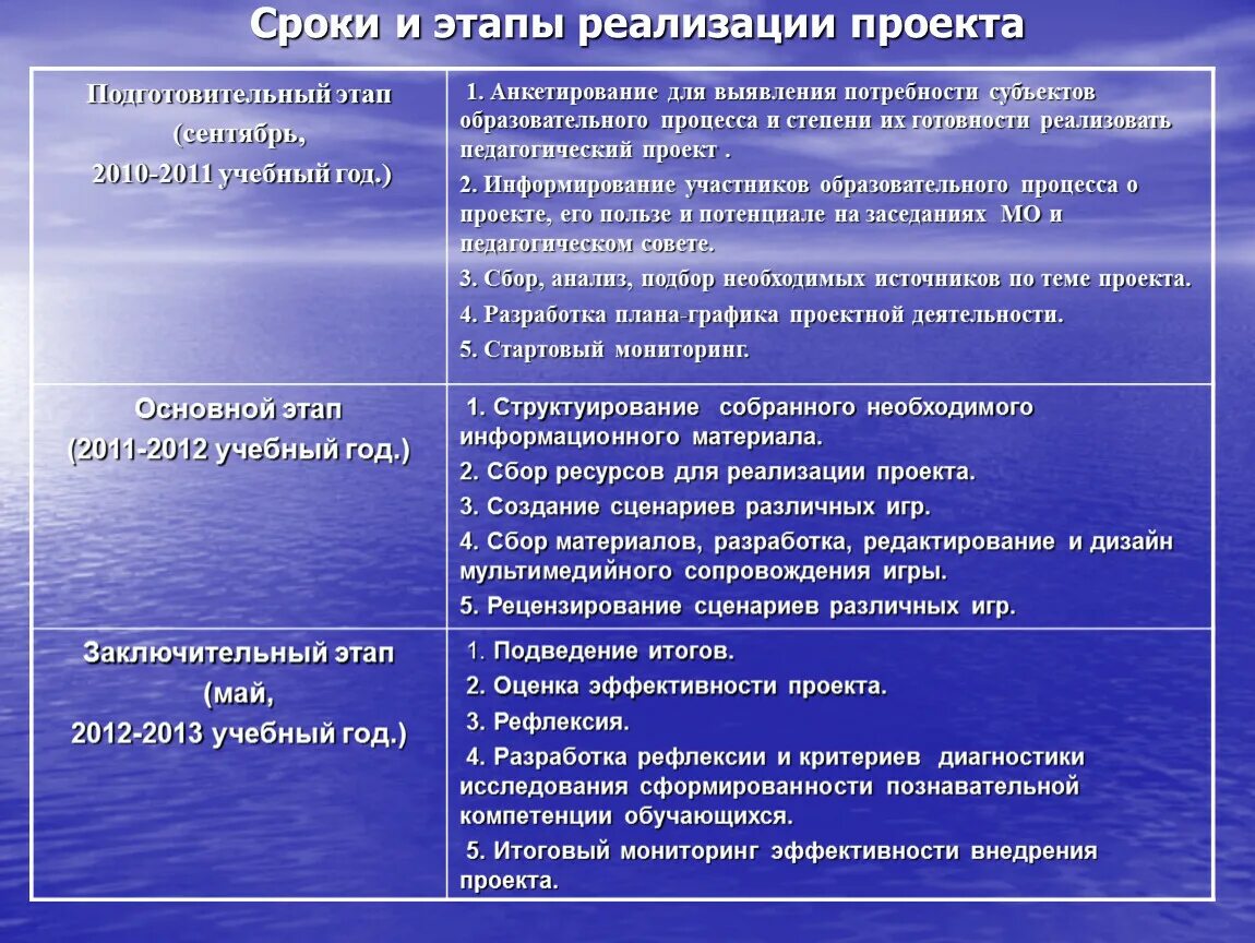 Оказывают влияние на реализацию. Факторы влияющие на качество медицинской помощи. Факторы определяющие процесс оказания медицинской услуги. Факторы влияющие на качество. Факторы влияющие на качество медицинской услуги.