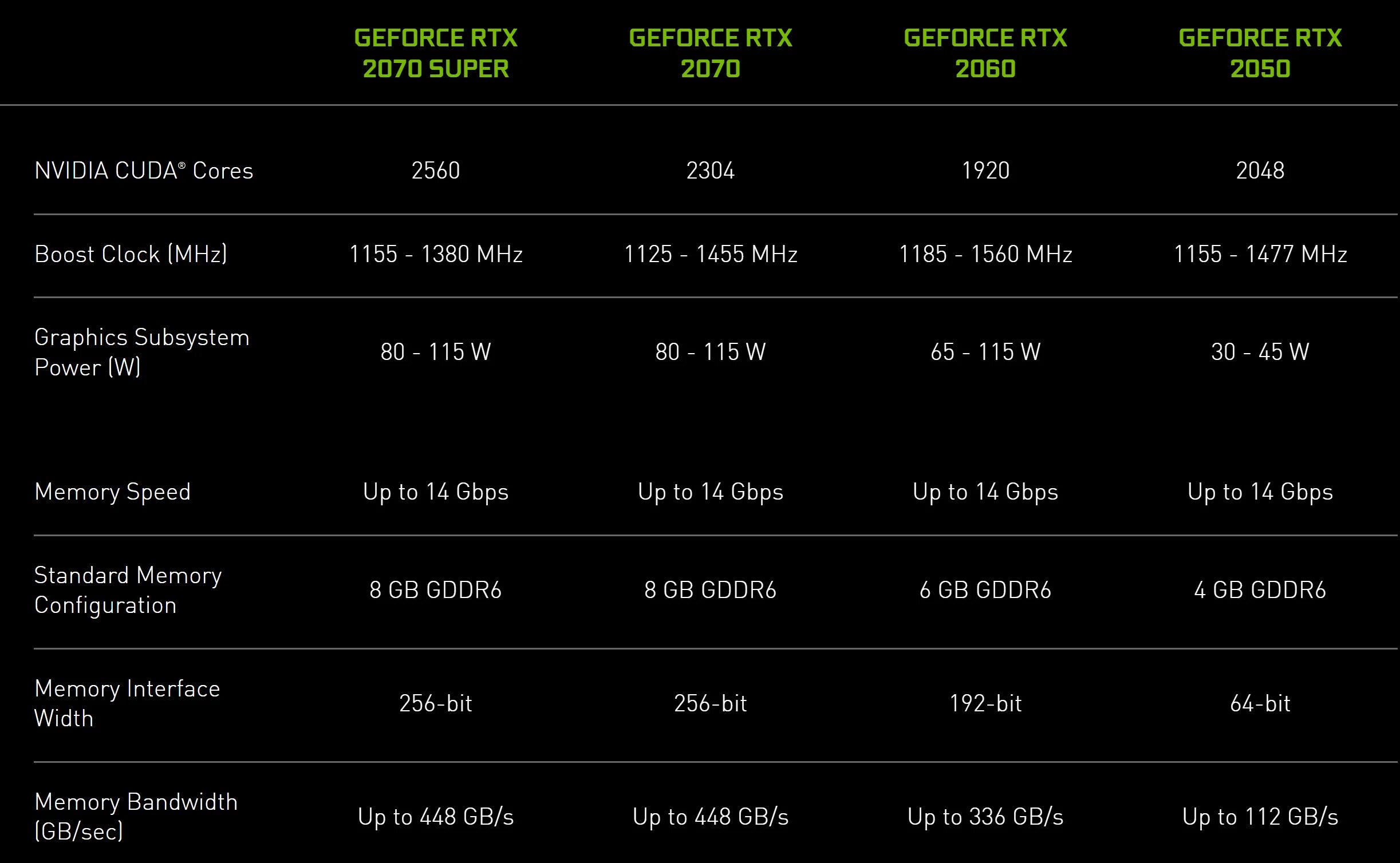 Видеокарта NVIDIA GEFORCE RTX 2050. NVIDIA GEFORCE GTX 2050 mobile. Видеокарты NVIDIA 2050 super. GEFORCE RTX 2050 4 ГБ. Rtx ядра cuda