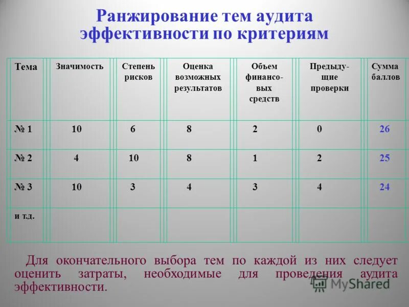 Ранжирование результатов