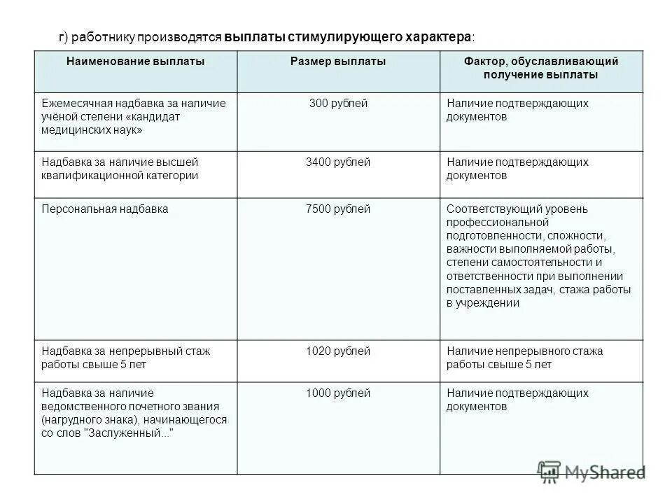 Стимулирующие выплаты в образовании. Работнику производятся выплаты стимулирующего характера. критерии стимулирующих выплат. стимулирующие выплаты примеры. критерии для выплаты стимулирующего характера.