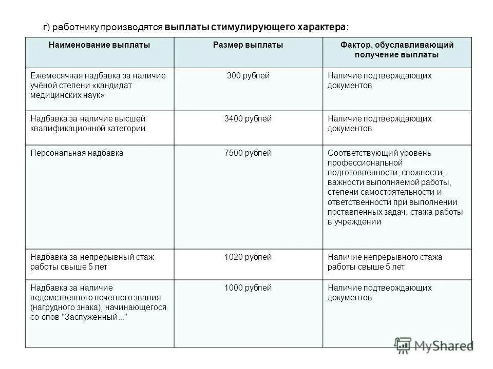 Стимулирующие выплаты тк. Критерии стимулирующих выплат. Работнику производятся выплаты стимулирующего характера. Стимулирующие выплаты примеры. Критерии для выплаты стимулирующего характера.