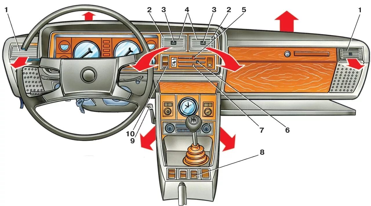Где находиться торпеда. Панель управления печкой ВАЗ 2107. Вентиляция салона ВАЗ 2107. Панель управления автомобиля ВАЗ 2104. Рычаги управления отопителем ВАЗ 2107.