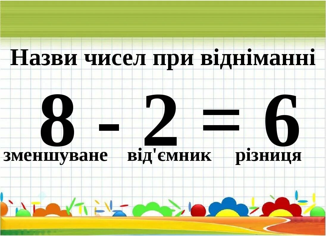 Назви чисел при відніманні. Компоненти при додаванні. Назви чисел при додаванні та відніманні. Компоненти при відніманні.