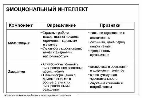 Эмоциональный интеллект проявления