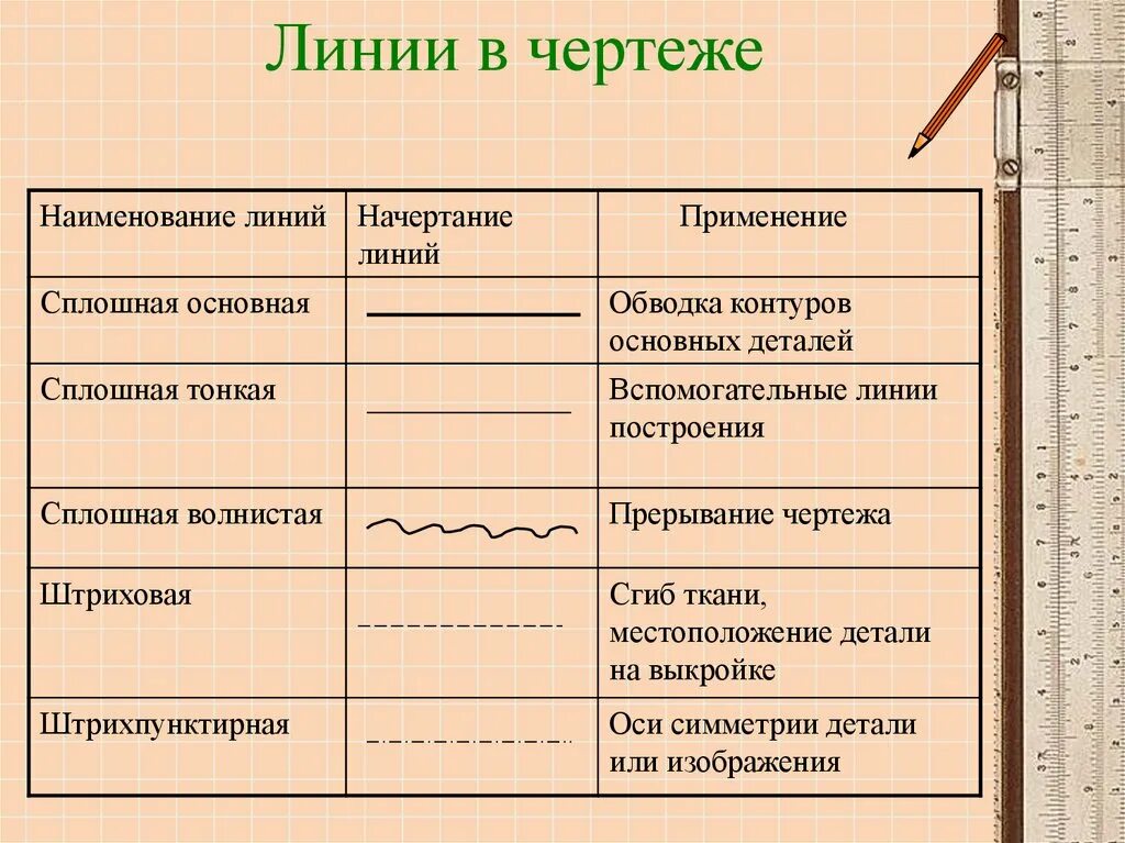 Название линий времени. Название линий на чертеже. Линии чертежа. Сплошная тонкая линия на чертеже. Сплошная основная линия на чертеже.