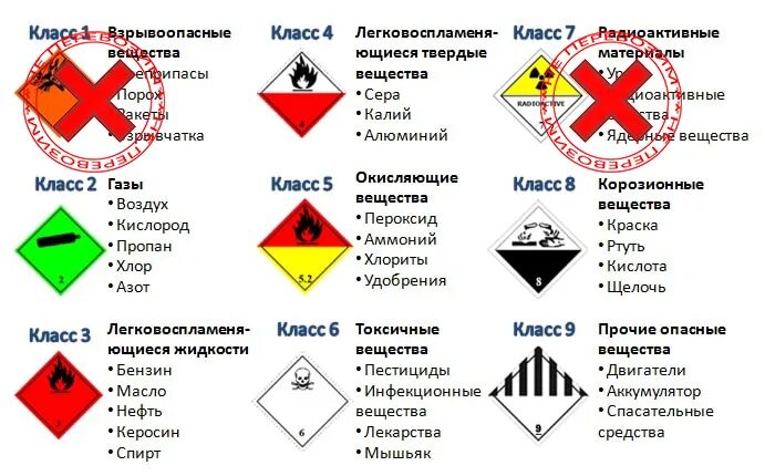 Взрфво опасные вещества. Взрывчатые вещества список. Взрывоопасные вещества. Классы опасных грузов.