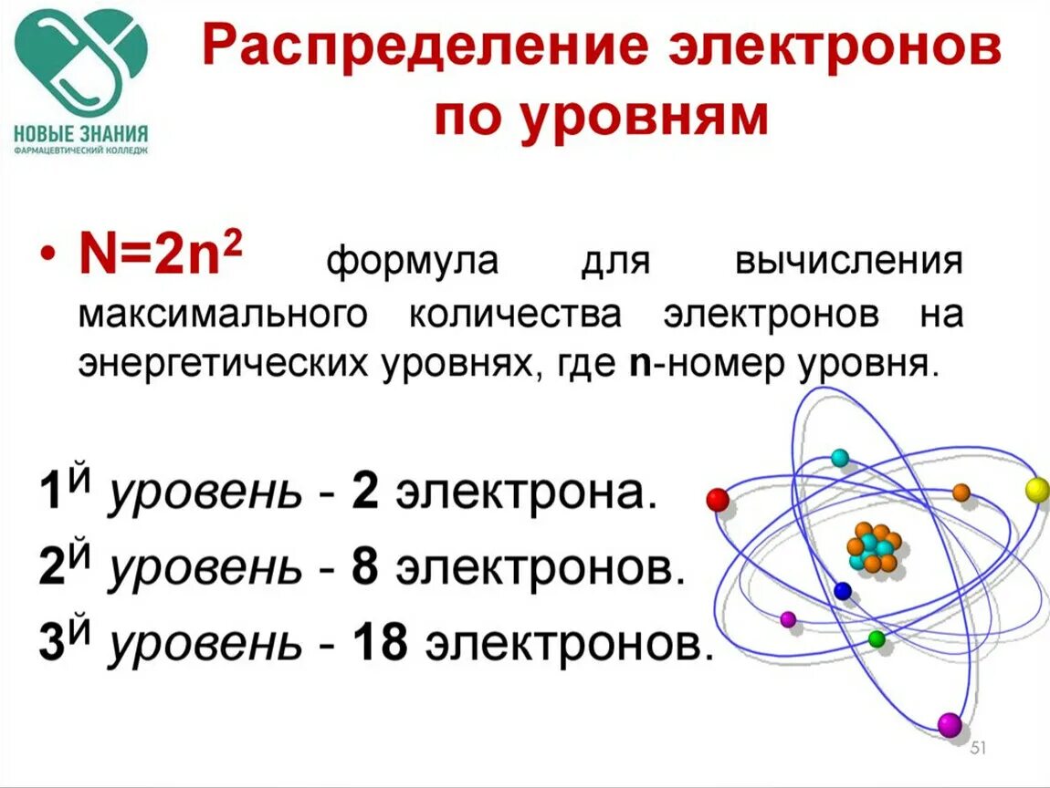 Схема размещения электронов по энергетическим уровням в атоме. Распределение электронов в атоме химия 8 класс. Распределение электронов по энергетическим уровням кратко. Распределение электронов в атомах элементов больших периодов.