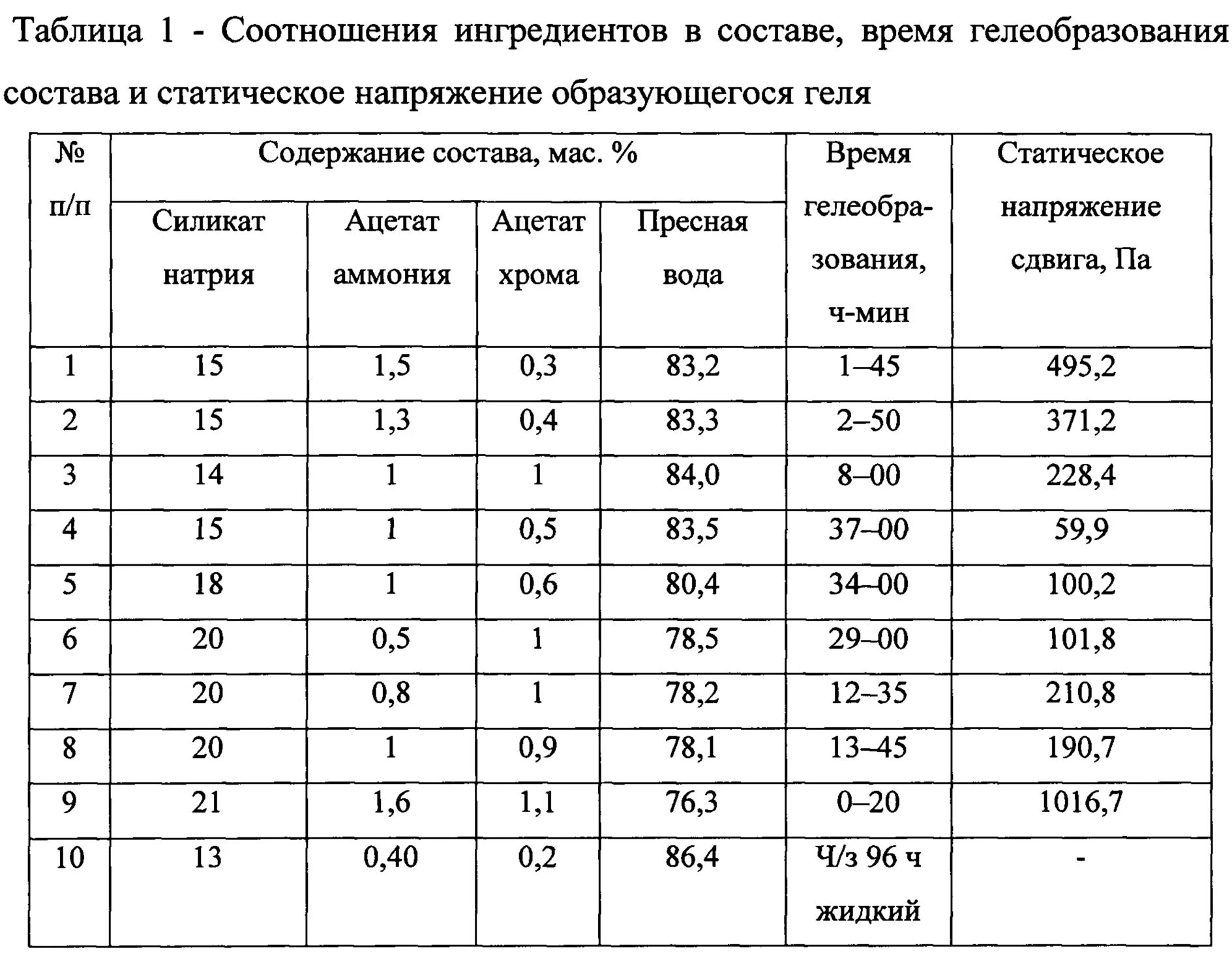 Плотность раствора силиката натрия. Плотность растворов силиката натрия таблица. Таблица плотность раствора ацетата натрия. Силикат натрия PH. 3 раствора ацетата натрия