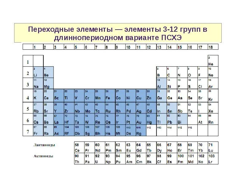 Элемент тн. Переходные элементы в таблице Менделеева список. Переходные металлы в таблице Менделеева список. Химические свойства переходных металлов таблица. Электронная конфигурация внешней оболочки переходного металла.