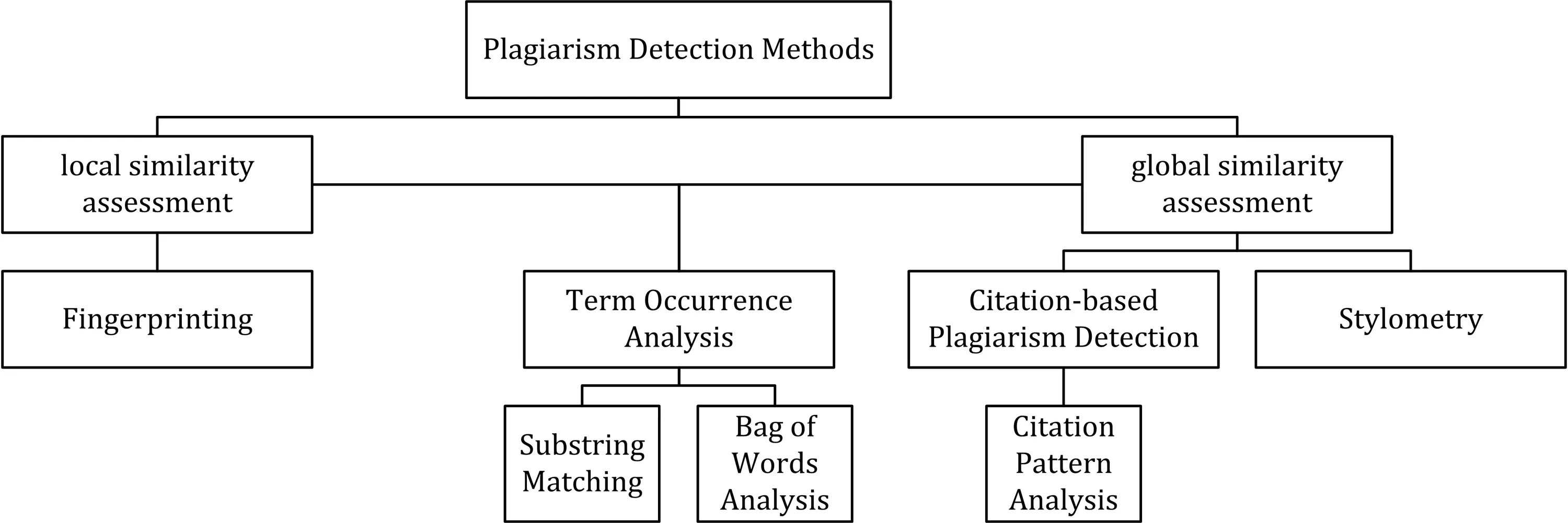 Классификация гифка. Классификация PNG. How do plagiarism Detectors work?. Local method