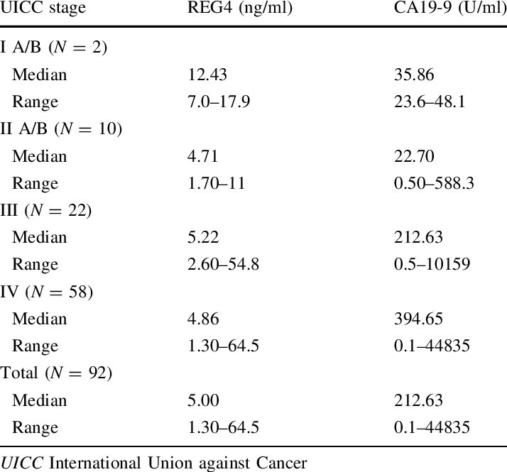 CA 19 9 Раковый антиген 19 9 Cancer antigen 19 9 норма. Анализ са-19-9. Анализ CA 19-9. Показатель антиген са 19-9. Са 19 9 результат