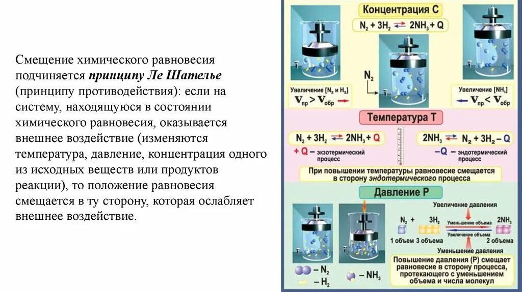 Скорость химической реакции лабораторная работа. Смещение химического равновесия принцип Ле Шателье. Прогнозирование смещения химического равновесия принцип Ле-Шателье. Принцип смещения химического равновесия. Воздействие на систему направление смещения химического равновесия.