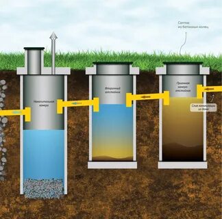 Септик из бетонных колец своими руками: размеры, как сделать самостоятельно...