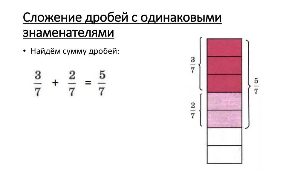Сложение с одинаковыми знаменателями. Как сложить дроби с одинаковыми знаменателями. сложение буквенных дробей. складывание дробей онлайн. сложение дробей с одинаковыми знаменателями фоксфорд.