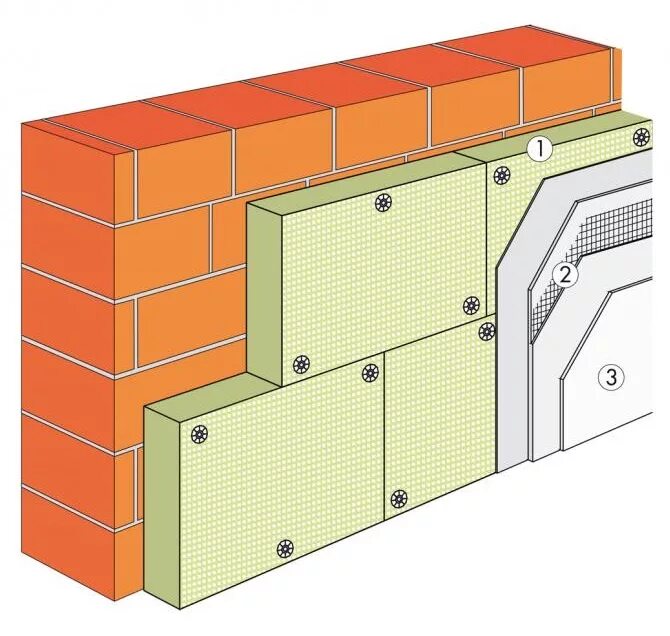 Технониколь под штукатурку. Утепление фасада минеральной ватой под штукатурку технология. Технология утепления фасада минватой под штукатурку. Вентфасад утеплитель ТЕХНОНИКОЛЬ. Утепление фасадов снаружи пеноплексом технология.