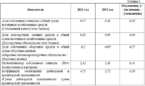 Общая сумма капитала это