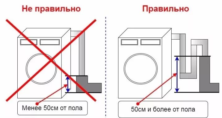 Ошибка е20 в стиральной машине. Стиральная машина Electrolux ошибка е20. Ошибка е 20 на машинке стиральной Electrolux. Машина Electrolux ошибка e20.