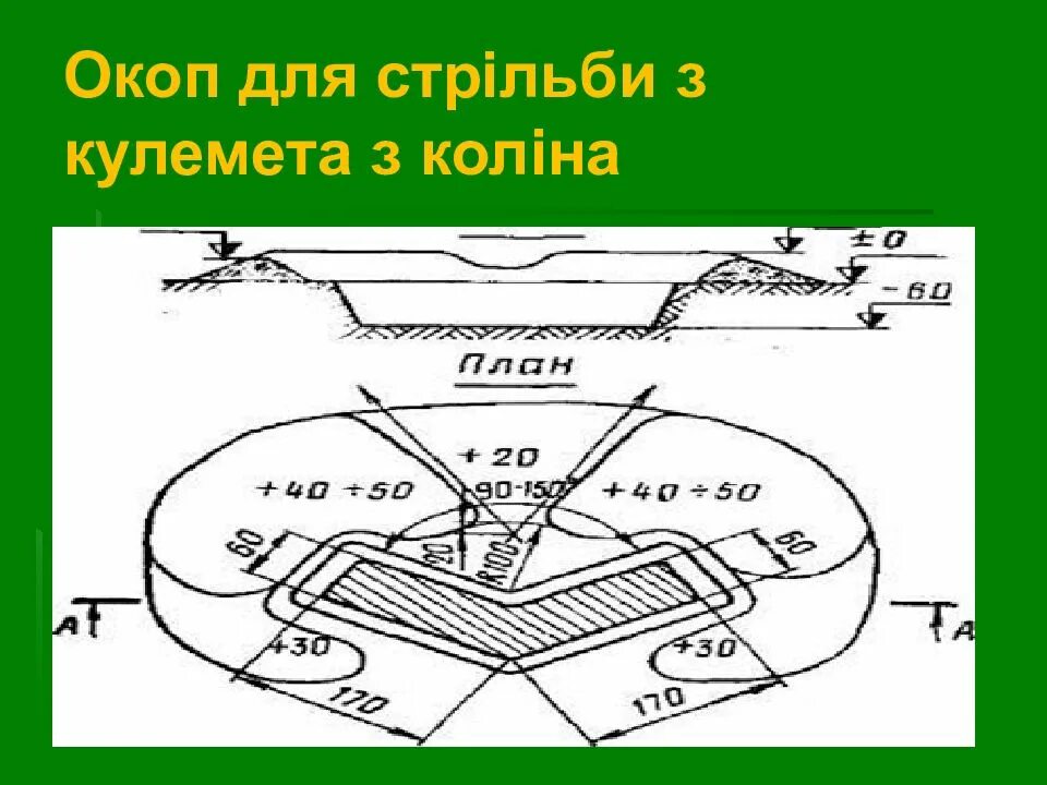 Танковый окоп схема. Устройство окопа на отделение. Окопы и стрелковые ячейки. Характеристики окопа для бтр 80. Схема окопа для стрельбы из автомата стоя.