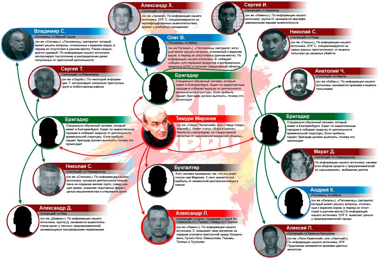 Опг москвы. Криминальные схемы. криминальные структуры. карта опг москвы. преступные группировки карта.