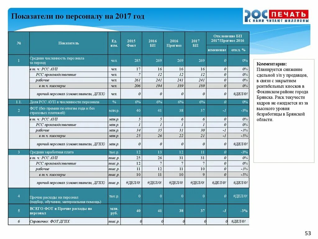 Цены 2017. План открытия филиала. План по открытию филиала. План открытия филиала предприятия пример. Бизнес план по открытию филиала торговой компании.