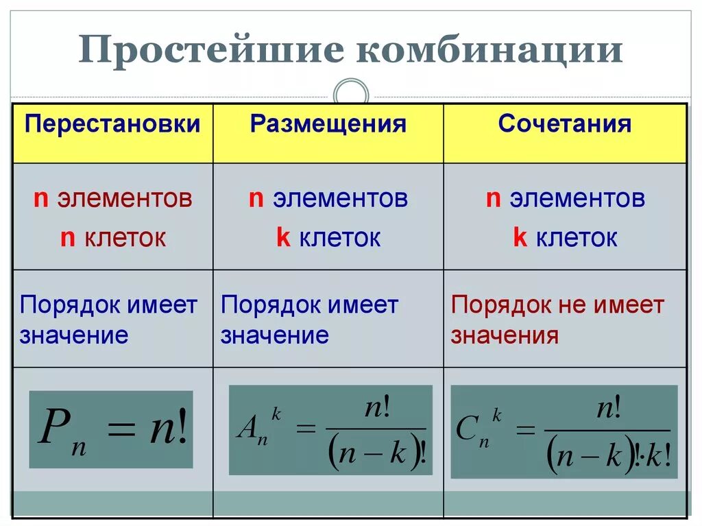 Формула перестановки в комбинаторике. Перестановки размещения сочетания. Сочетания и размещения формулы. Формулы сочетания размещения перестановки.