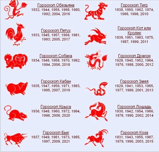 Год рождения по китайскому календарю таблица. Знаки зодиака года. Восточный гороскоп. Китайский гороскоп.